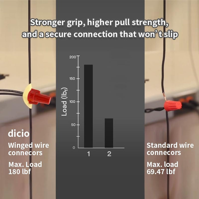 Dicio Red/Yellow Winged Wire Connectors 22-8 AWG | 3000 PCS/Box | RDYW