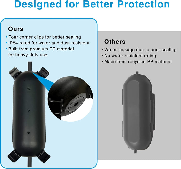 Comparison of two Extension Cord Cover with text highlighting features and differences.
